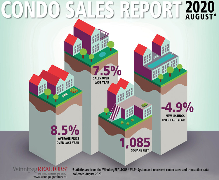 Condo-Sales-Report-AUG-2020.jpg (134 KB)